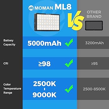 撮影用ライト MOMAN ML8ADC カバー&収納袋付 Amazon.co.jp: 撮影用ビデオライト, MOMAN ML8ADC ソフトカバー